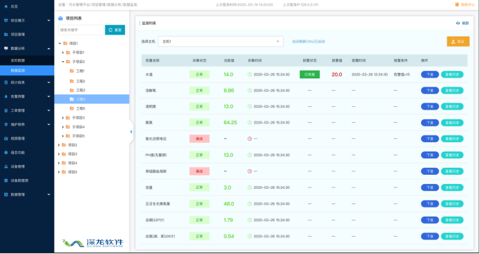 疫情之下 智慧污水處理為何成為剛需？(圖3)